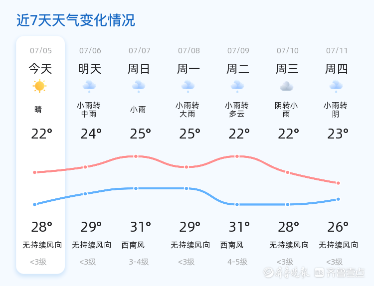 晴转中雨图片