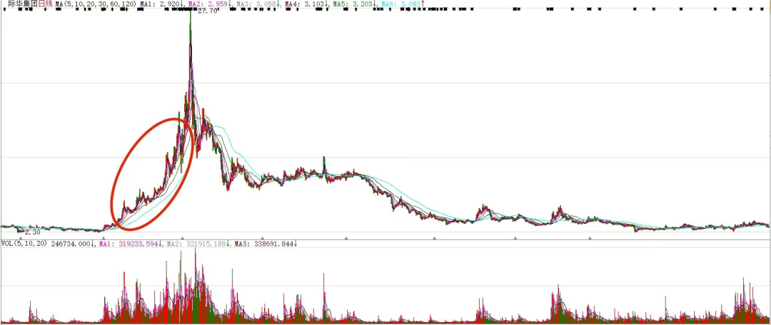 "10亿"女牛散何雪萍,无惧回撤积极加仓,这一只标的狂赚8700万!