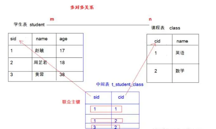 er图主键和外键怎么画图片