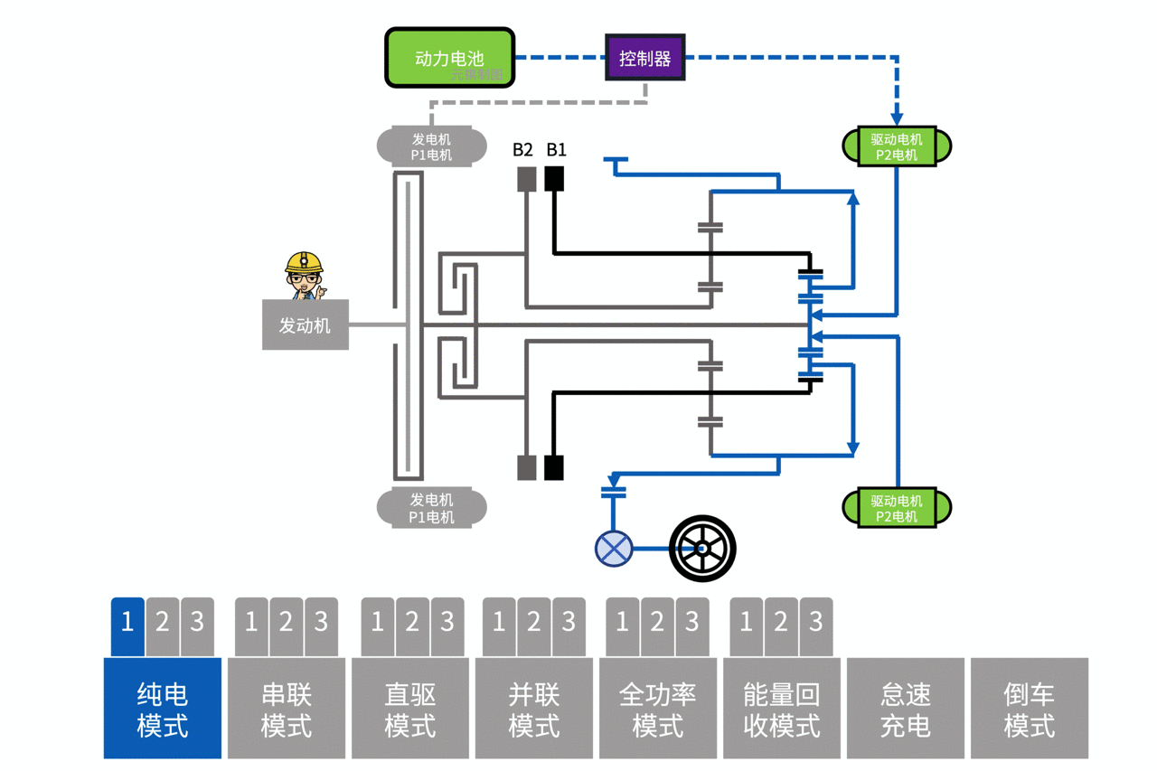 吉利星舰7高速实测打脸！混动油耗4L真相在此？-有驾