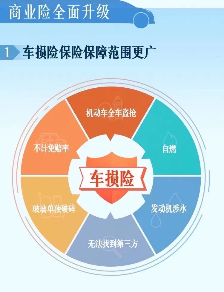 现在的车损险里面包含什么内容?