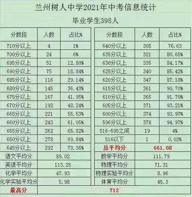 育人先树德 金城"筑梦者"——树人中学校长蒲永文专访