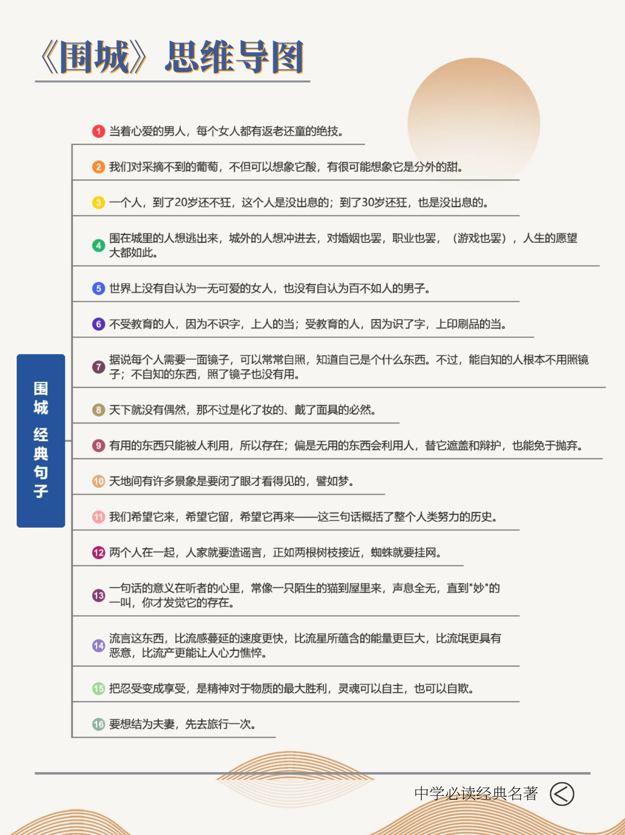 九下名著《围城》超全思维导图
