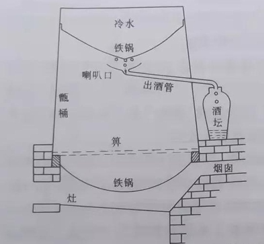 蒸酒冷凝器设计图图片