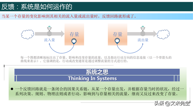 系統的結構決定系統的行為,85頁系統之美:決策者的系統思考