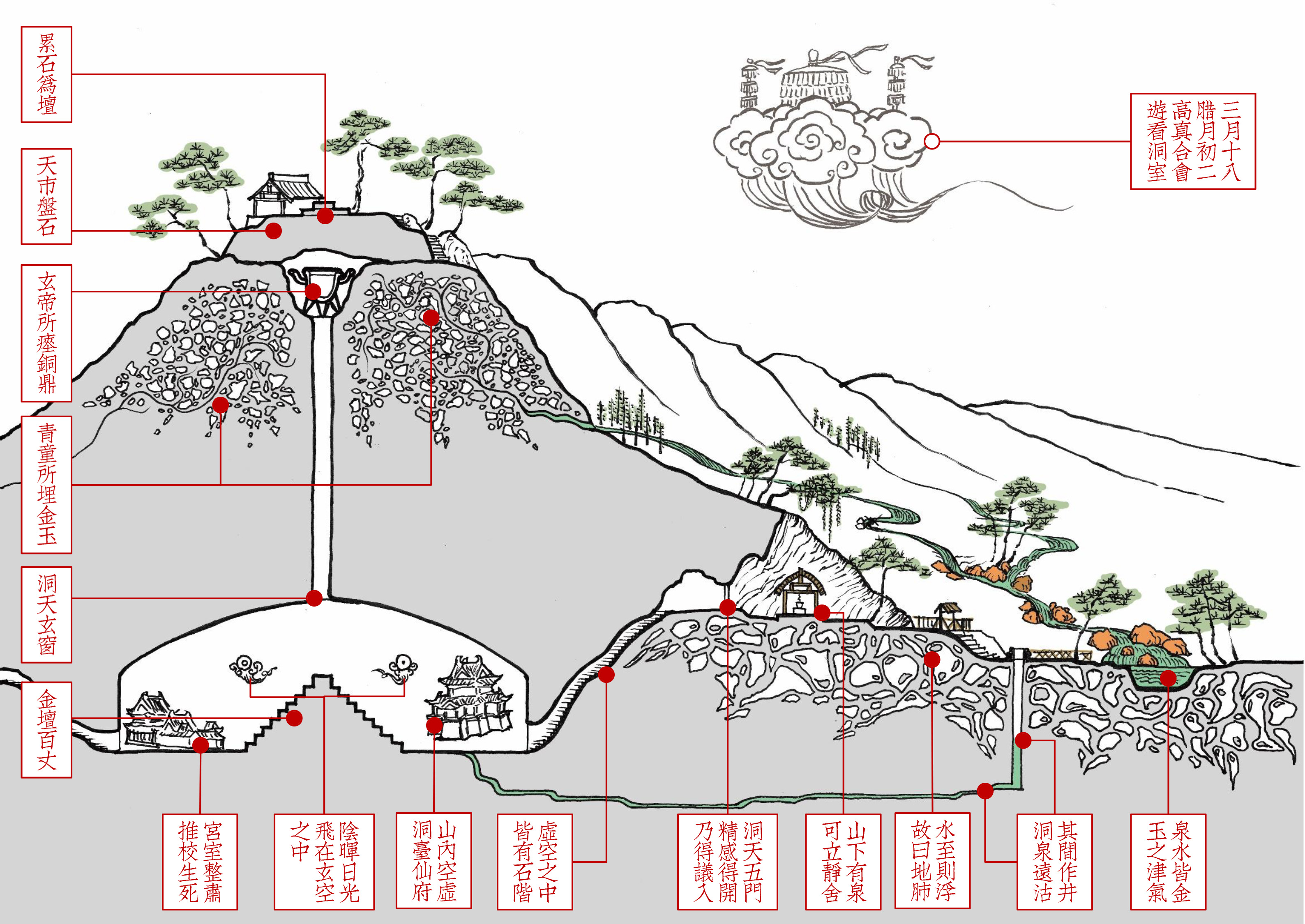 洞天寻隐·学林纪丨全球道教论坛·道教地理:洞天福
