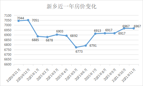 新乡房价(新乡房价2024最新报价)