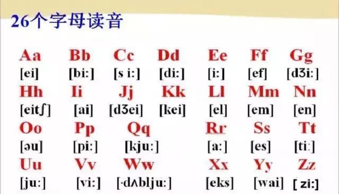 26个字母语音播放 读法图片