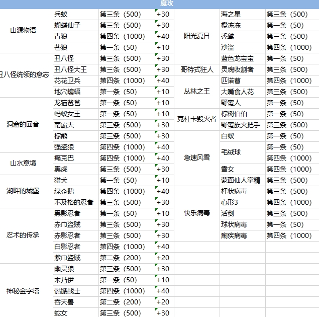彩虹岛—怪物图鉴你了解多少