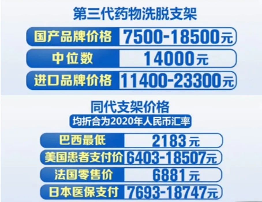 心脏支架价格 baijiahao.baidu.com
