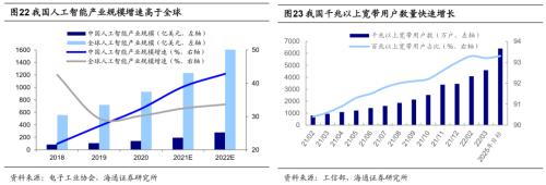 【海通策略】反弹到反转需要啥条件？（荀玉根、吴信坤、杨锦）
