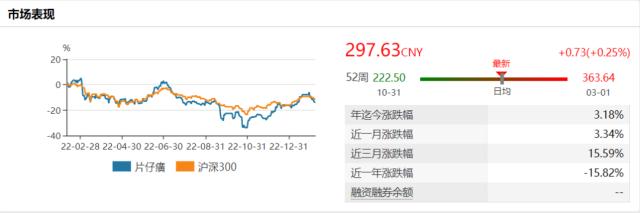 “药茅”片仔癀的神话逐渐消散