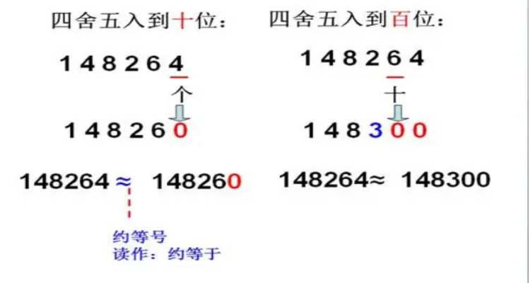 什么是四舍五入法