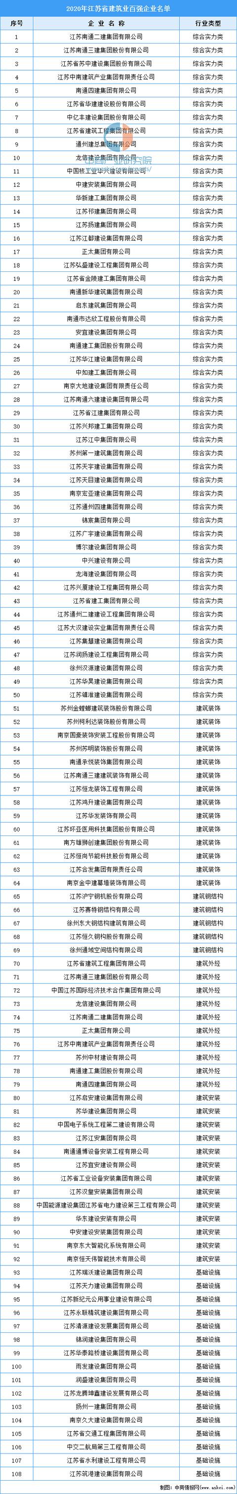 江苏注册企业名单