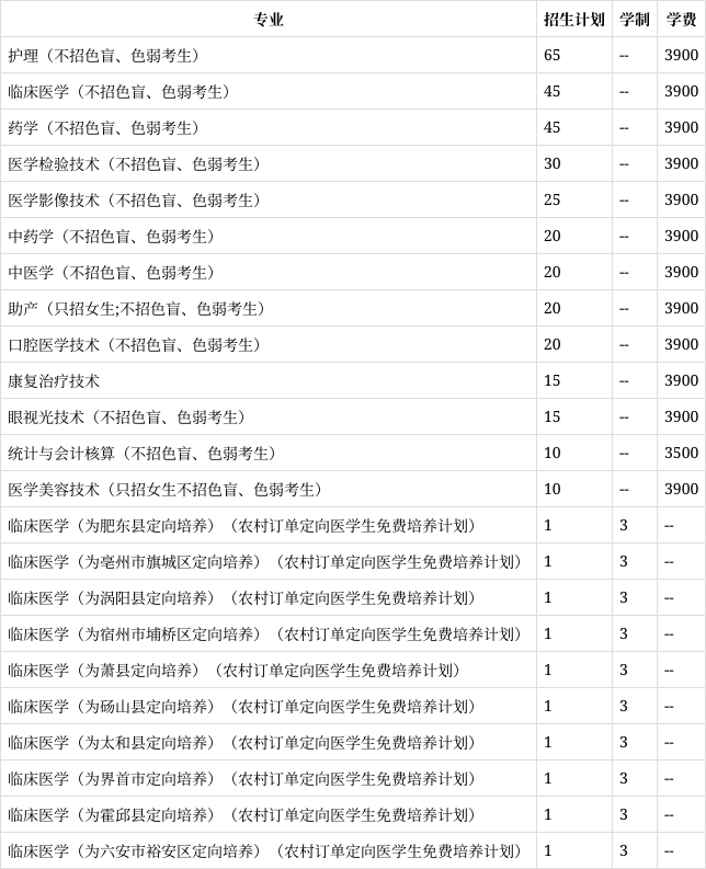 皖西卫生职业学院代码图片