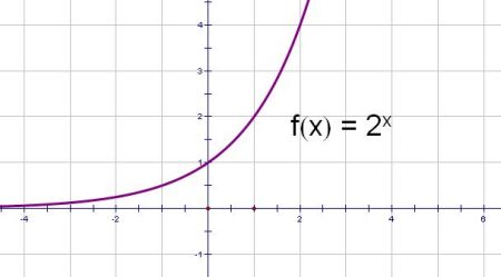 y=-2的x次方的图像图片