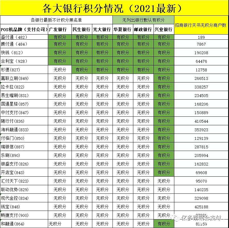 民生积分查询办法(民生积分在哪里兑换礼品)