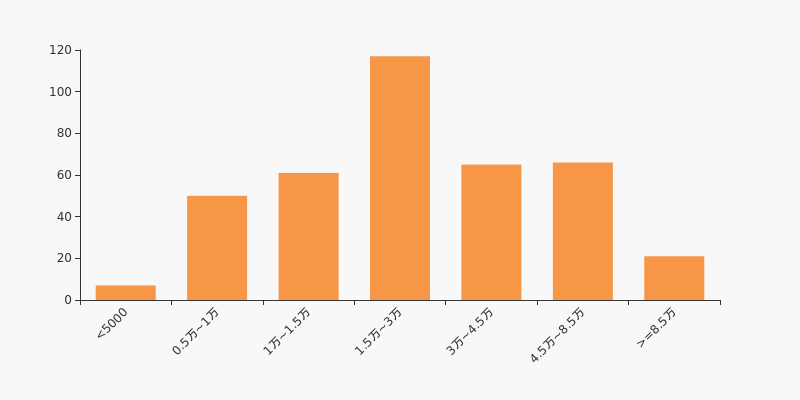 华邦健康股东户数下降1.99%,户均持股12.51万元
