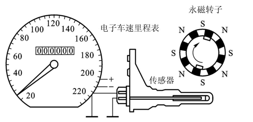 三线里程表传感器原理图片