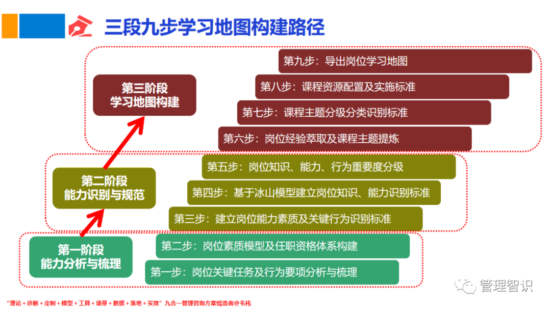 韦祎:从战略地图到学习地图的跃迁(下)