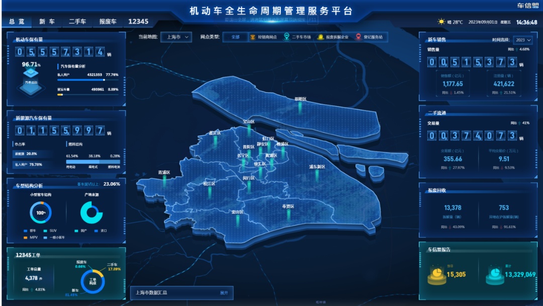 生产性互联网服务平台案例|车信盟:信息服务,推进汽车流通行业数字化