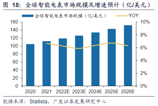 智能電網數據採集重要基礎設備!