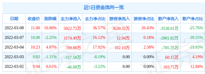 金龙羽股票图片