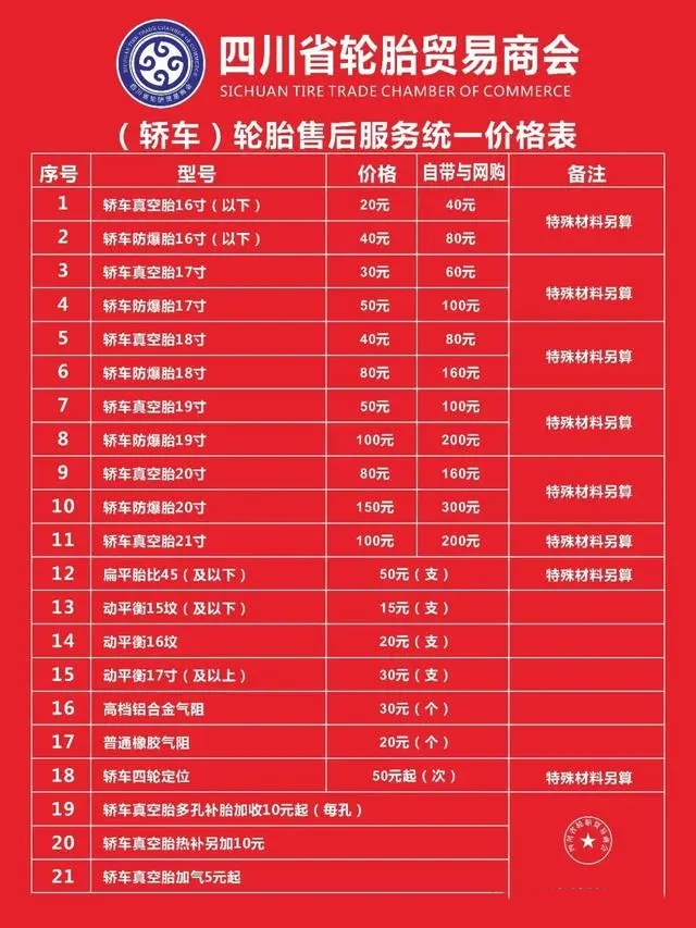 电动车维修行业标准出台,代装配件收费两倍!附配件价格表