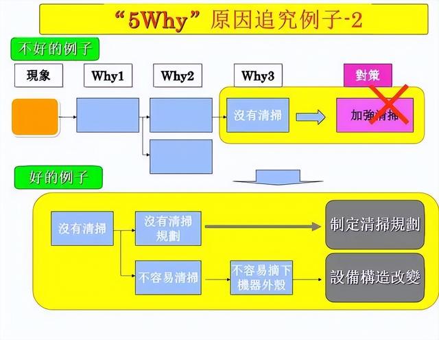 5whyppt模板图片