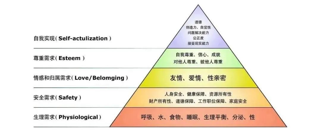 幸福金字塔马斯洛图片