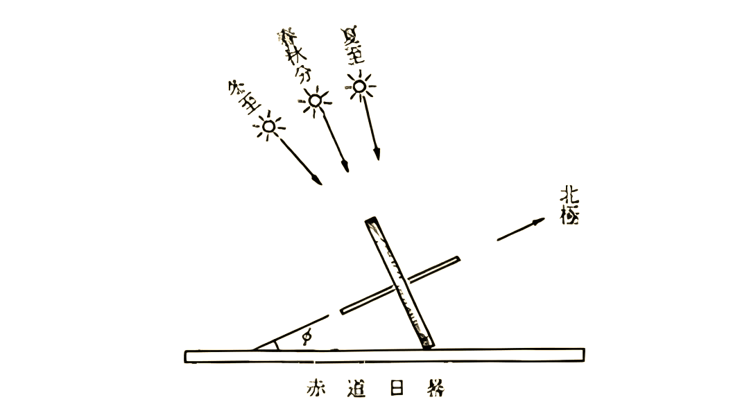 日晷与二十四节气:探索古代计时与自然历法