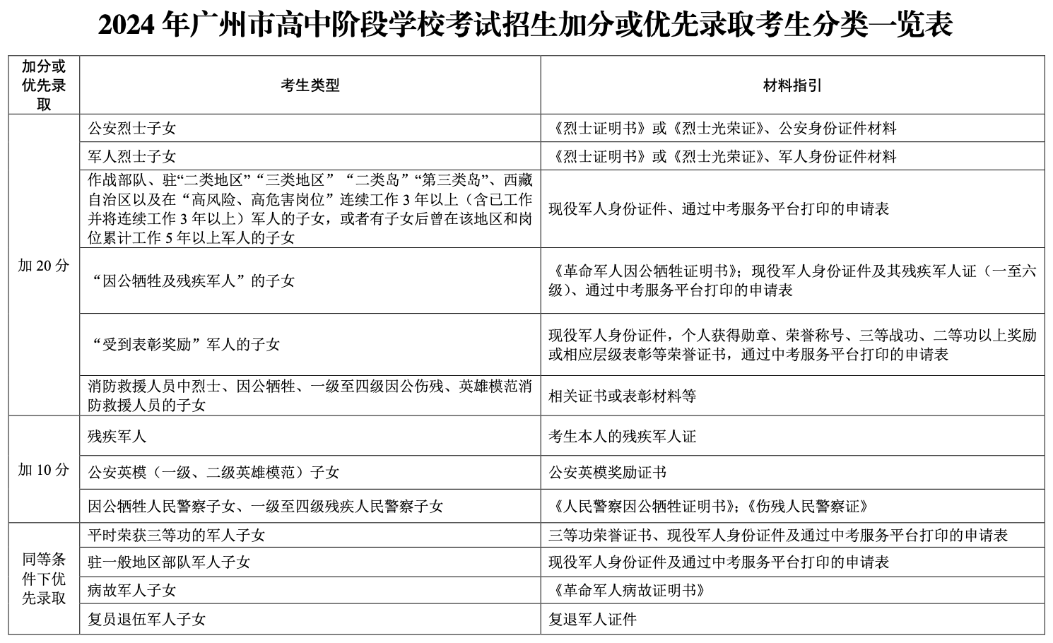 广州中考报名表模板图片