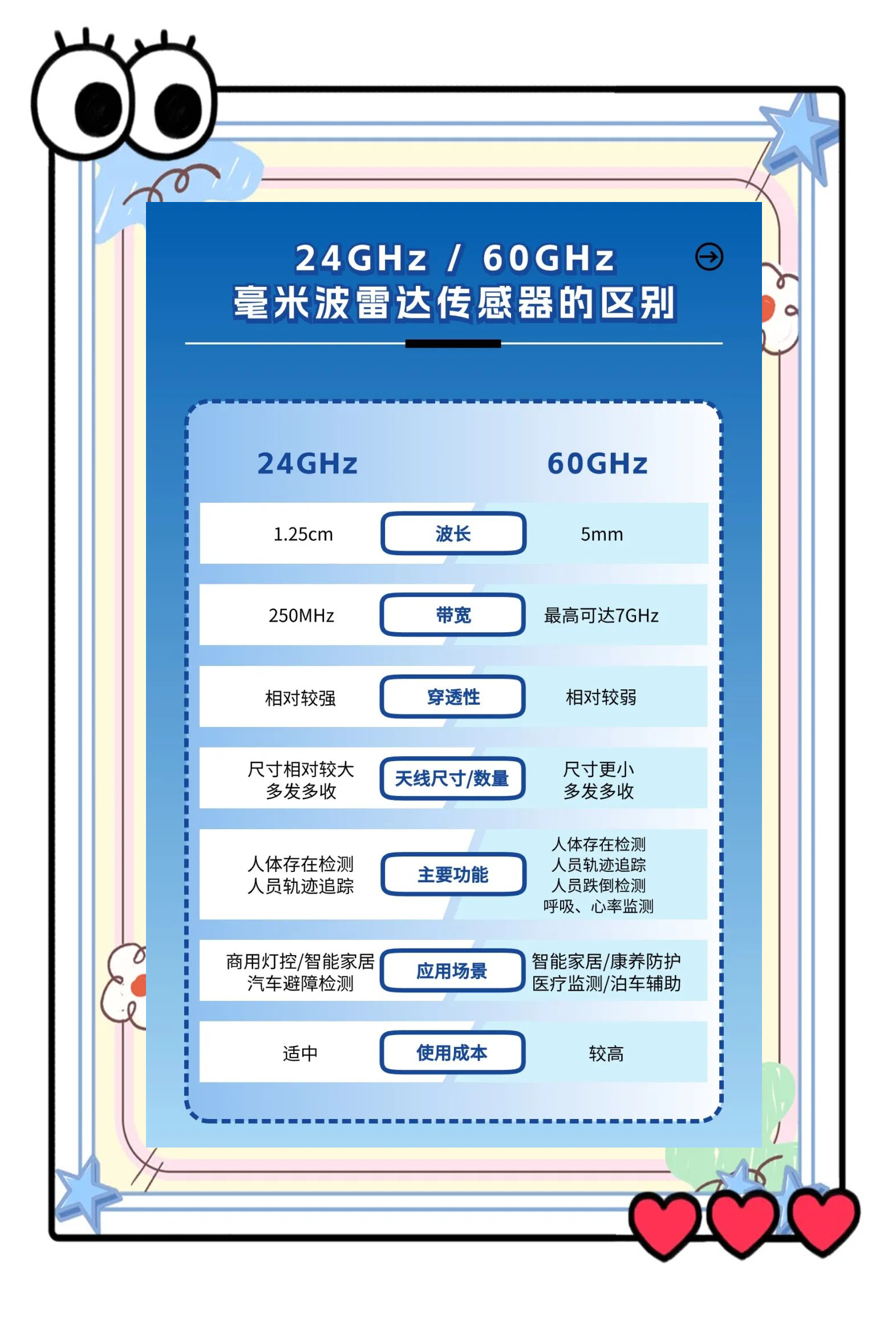 什么是24ghz网络(24ghz频段和5ghz频段有什么区别)