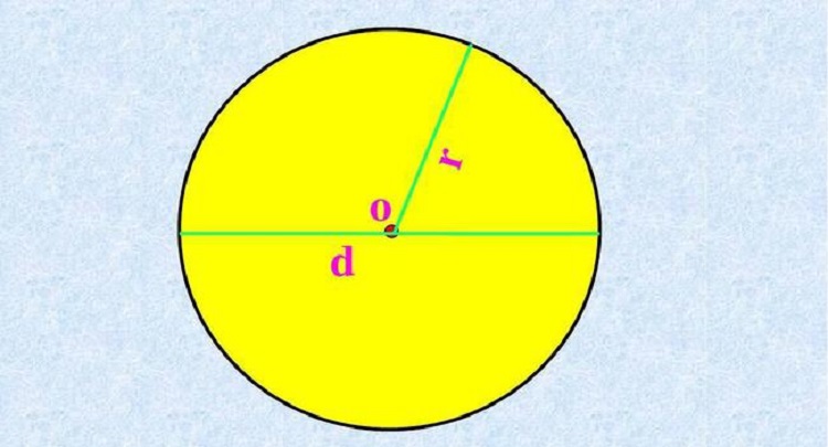 圆的直径怎么算图片
