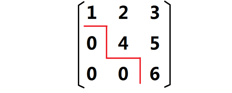 阶梯形矩阵图片