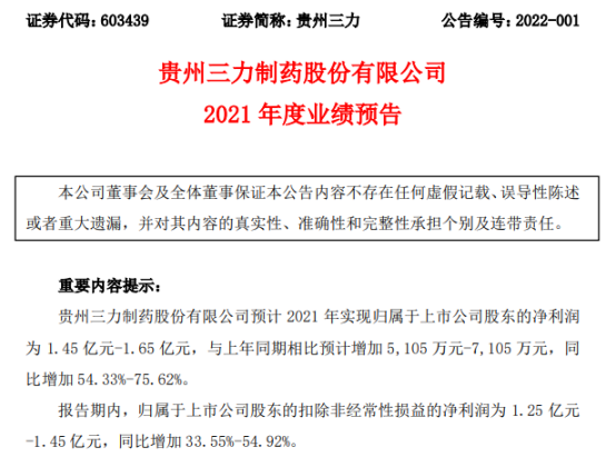 贵州三力2021年预计净利1.45亿-1.