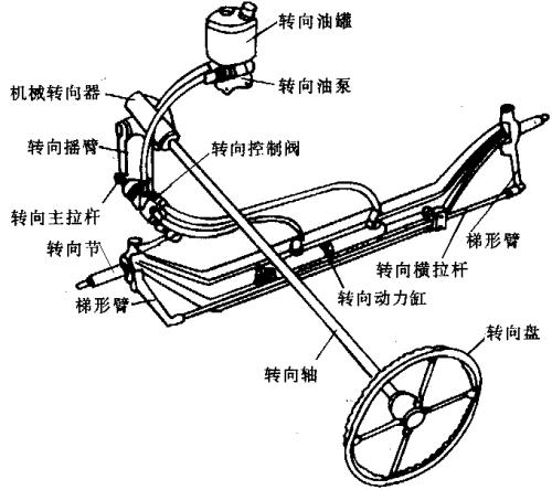 电动转向系统警告灯亮怎么办