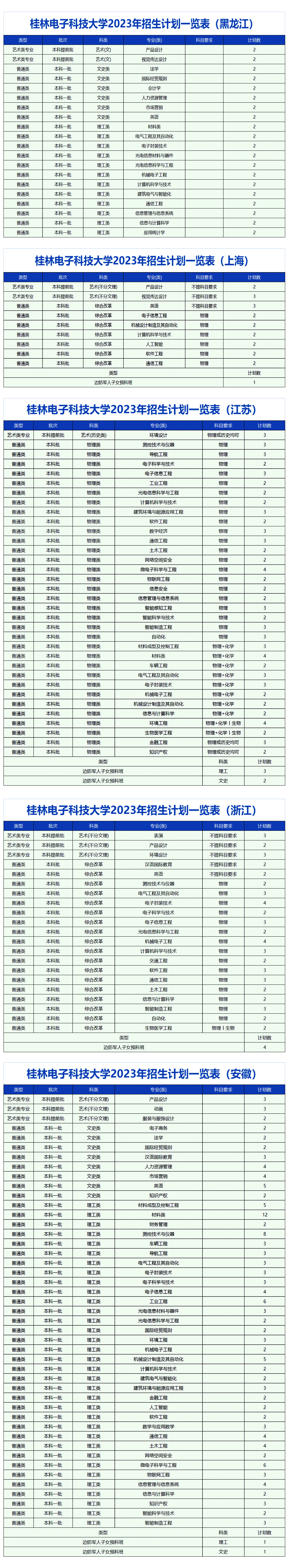 桂林电子科技大学2023年招生计划一览全知晓