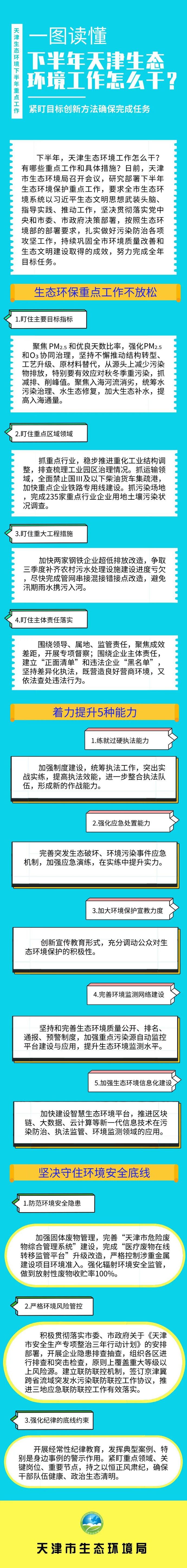 各地环保头条丨一图读懂下半年天津生态环境工作怎么干