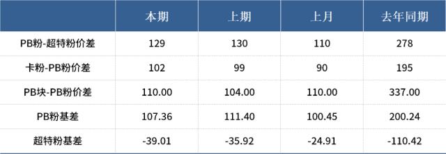 海外金融风险阶段性平息，铁矿石市场情绪有所改善
