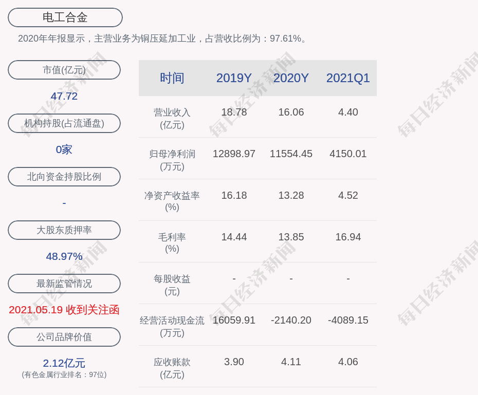 电工合金:股东陈力皎累计质押5892.4万股