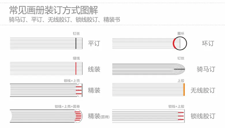 线装书装订方法图片