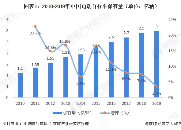 电动车行业现状和前景(2024年全国禁止电动车)-第1张图片-鲸幼网