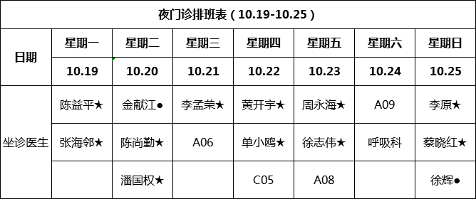 孩子晚上生病不知道去哪儿看?温医大附二院育英儿童医院开出夜门诊!