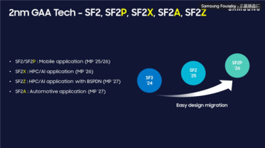 Exynos 2800首发！三星最强2nm移动工艺SF2P+明年量产
