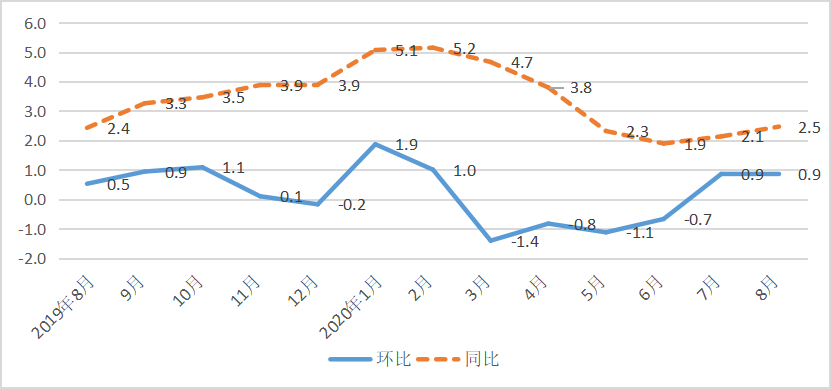 预计未来15天的黄金价格8月