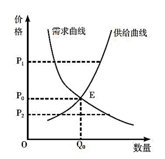 供给曲线图及解析图片