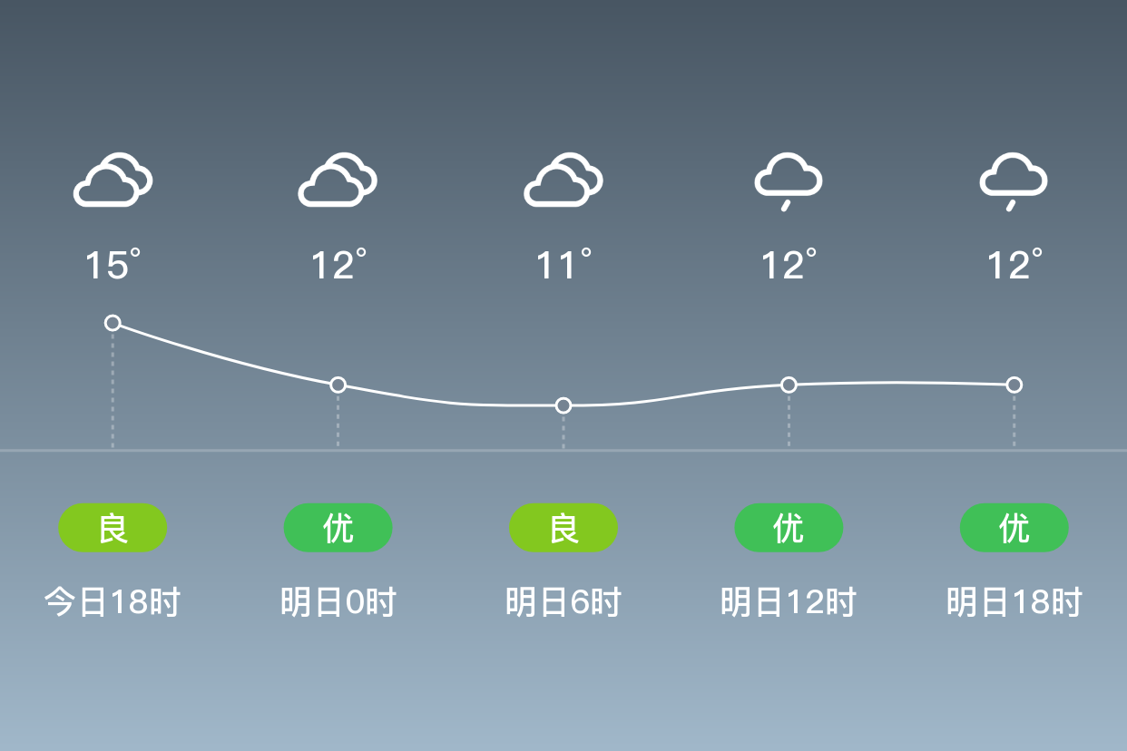 「连云港赣榆」明日(4/2),小雨,11~12℃,东北风3~4级,空气质量优