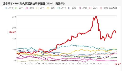 动力煤：煤价离常年均价还有一段路