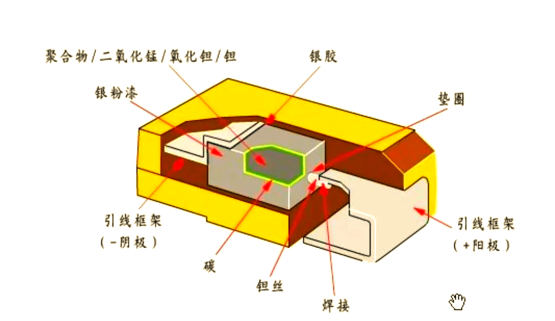 钽电容在电子设计中的广泛用途及注意事项